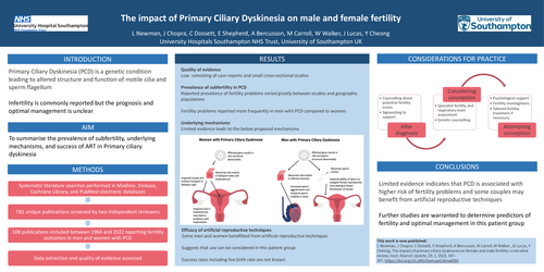 Preview of The impact of Primary Ciliary Dyskinesia on female and male fertility