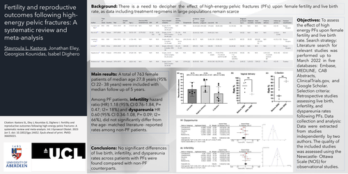 Preview of Reproductive outcomes following high-energy pelvic fractures, a systematic review and meta-analysis
