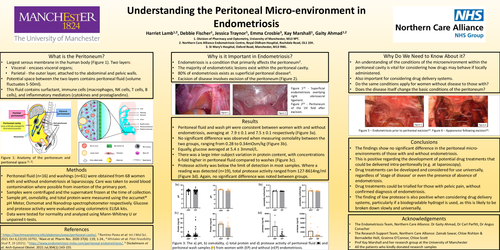 Preview of Understanding the Peritoneal Micro-environment in Endometriosis