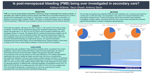 Preview of Is postmenopausal bleeding (PMB) being over investigated in secondary care?