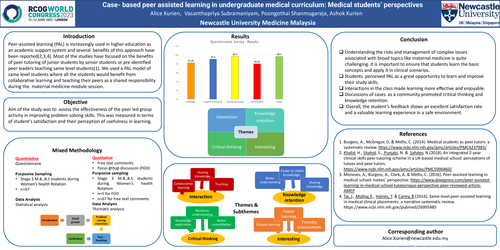 Preview of Case- based peer assisted learning in undergraduate medical curriculum: Medical students’ perspectives