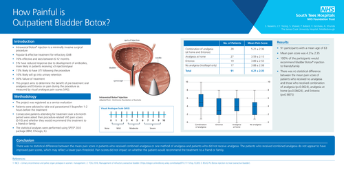 Preview of HOW PAINFUL IS OUTPATIENT BLADDER BOTOX