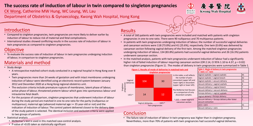 Preview of Success rate of induction of labour in twin compared to singleton pregnancies