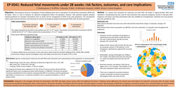 Thumbnail for Reduced fetal movements under 28 weeks: risk factors, outcomes, and care implications.