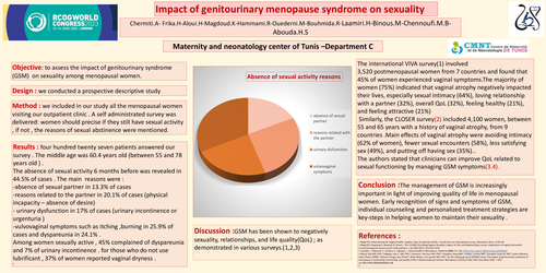 Preview of Impact of genitourinary menopause syndrome on sexuality