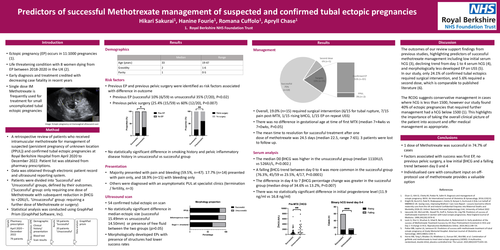 Preview of Predictors of successful Methotrexate management of suspected and confirmed tubal ectopic pregnancies