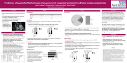 Thumbnail for Predictors of successful Methotrexate management of suspected and confirmed tubal ectopic pregnancies