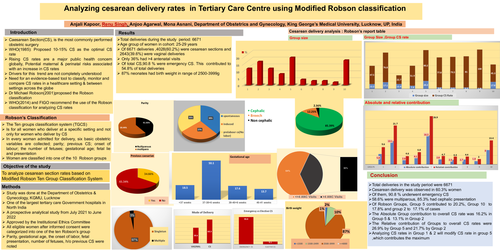 Preview of Analyzing cesarean delivery rates in Tertiary care Centre using Modified Robson classification
