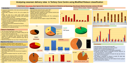 Thumbnail for Analyzing cesarean delivery rates in Tertiary care Centre using Modified Robson classification