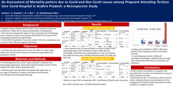 Thumbnail for Mortality Assessment due to Covid & Non Covid among Pregnant Attending Tertiary Hospital