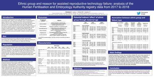 Preview of Ethnicity and reason for assisted reproductive technology failure: a registry-based cohort study