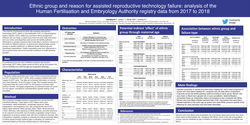 Thumbnail for Ethnicity and reason for assisted reproductive technology failure: a registry-based cohort study