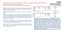 Thumbnail for Stratification of shoulder dystocia outcome according to manoeuvres, retrospective cohort and meta-analysis.