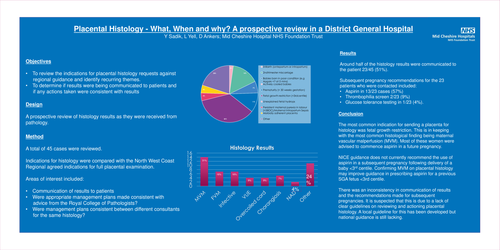 Preview of Placental Histology - What, When and why? A Prospective Review