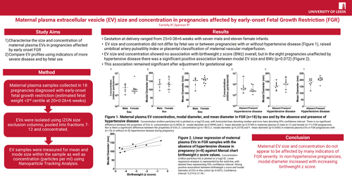 Preview of Maternal plasma extracellular vesicles in pregnancies affected by early-onset Fetal Growth Restriction
