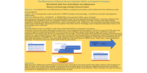Preview of The Effectiveness of Manual Vacuum Aspiration (MVA ) as Outpatient Procedure