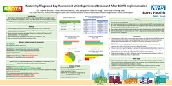 Thumbnail for Maternity Triage and Day Assessment Unit: Experiences Before and After BSOTS Implementation
