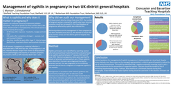 Thumbnail for Management of syphilis in pregnancy in two UK district general hospitals
