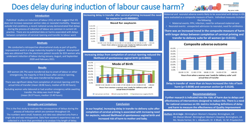 Preview of Does delays in Induction of labour cause harm?