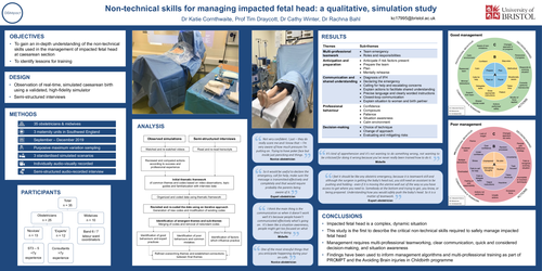 Preview of Non-technical skills for managing impacted fetal head: a qualitative, simulation study (DiSIMpact)