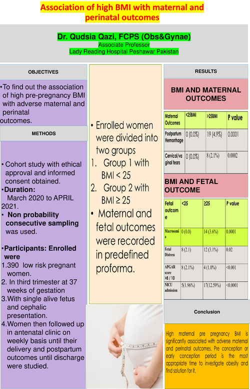 Preview of Association of high BMI with maternal and perinatal outcomes