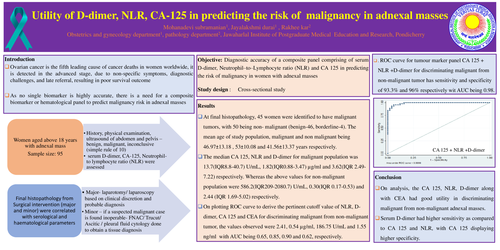 Preview of Utility of D-dimer, NLR , CA 125 in predicting malignancy in adnexal masses