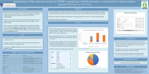 Preview of Implications of the omicron variant on COVID-19 pregnancy-related outcomes: a retrospective analysis