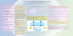 Thumbnail for Model to teach International Medical Graduate (IMG) trainee to convey 'Empathy'.