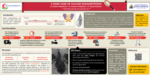 Preview of CASE REPORT- A RARE CASE OF VULVAR ENDOMETRIOSIS - 2