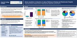 Thumbnail for Senior escalation in Induction of Labour Pathway at Chelsea and Westminster Hospital