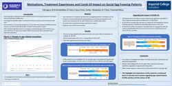Thumbnail for Motivations, Treatment Experiences and Covid-19 Impact on Social Egg Freezing Patients