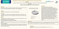 Thumbnail for Management of breast conditions in national center for school and university medicine