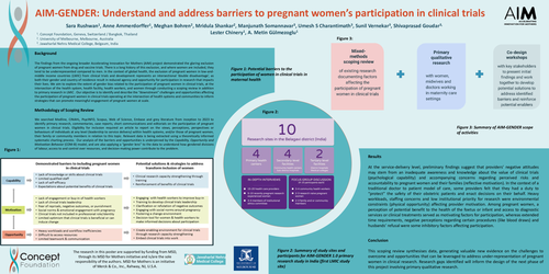 Preview of What factors influence participation of pregnant women in clinical trials? Scoping review