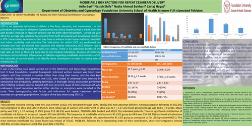 Preview of Modifiable risk factors for repeat cesarean delivery