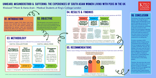 Preview of Unheard, misunderstood & suffering: the experiences of UK-based South Asian women with PCOS