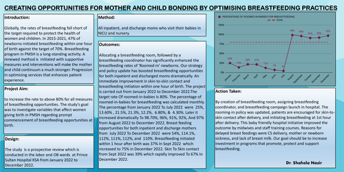 Preview of CREATING OPPORTUNITIES FOR MOTHER AND CHILD BONDING BY OPTIMISING BREASTFEEDING PRACTICES