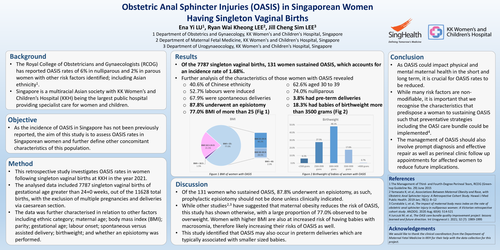 Preview of Obstetric Anal Sphincter Injuries (OASIS) in Singaporean Women Having Singleton Vaginal Births