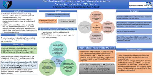 Preview of Clinical pathway effectiveness: impact on clinical care for suspected Placenta Accreta Spectrum.