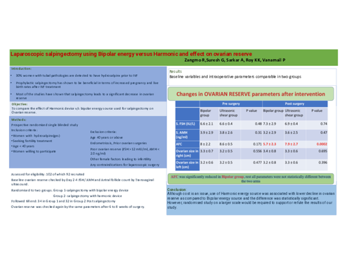 Preview of Laparoscopic salpingectomy using Bipolar energy versus Harmonic and effect on ovarian reserve