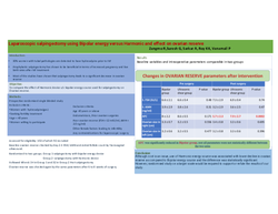 Thumbnail for Laparoscopic salpingectomy using Bipolar energy versus Harmonic and effect on ovarian reserve
