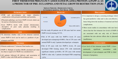 Preview of First trimester Pregnancy Associated Plasma Protein-A as predictor of Pre-eclampsia and Fetal-Growth-Restriction
