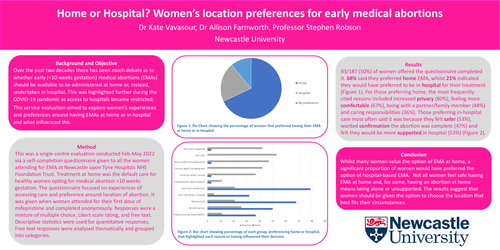 Preview of Home or Hospital? Women’s location preferences for early medical abortions