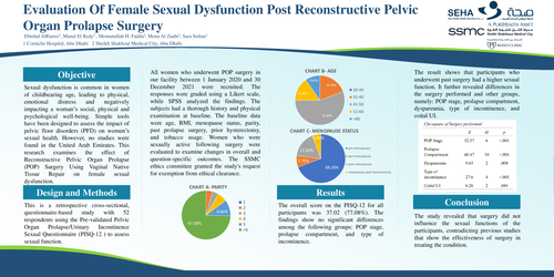 Preview of Evaluation of female sexual dysfunction post reconstructive pelvic organ prolapse surgery