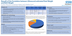 Thumbnail for Correlation between ultrasound-estimated fetal weight and birth weight