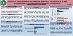 Thumbnail for Facilitators and Barriers for Covid 19 Vaccine in Pregnant and postpartum women