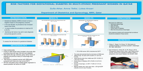 Preview of Risk Factors for Gestational Diabetes in Multi-Ethnic Pregnant Women in Qatar