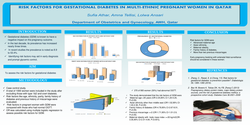 Thumbnail for Risk Factors for Gestational Diabetes in Multi-Ethnic Pregnant Women in Qatar