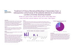 Thumbnail for Treatment of Heavy menstrual bleeding in Secondary Care: a retrospective cohort study