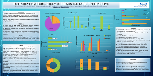 Preview of Outpatient MyoSure - Study of Trends and Patient perspective