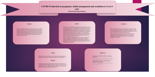 Preview of COVID-19 infection in pregnancy: initial management and escalation to Level 3 care.